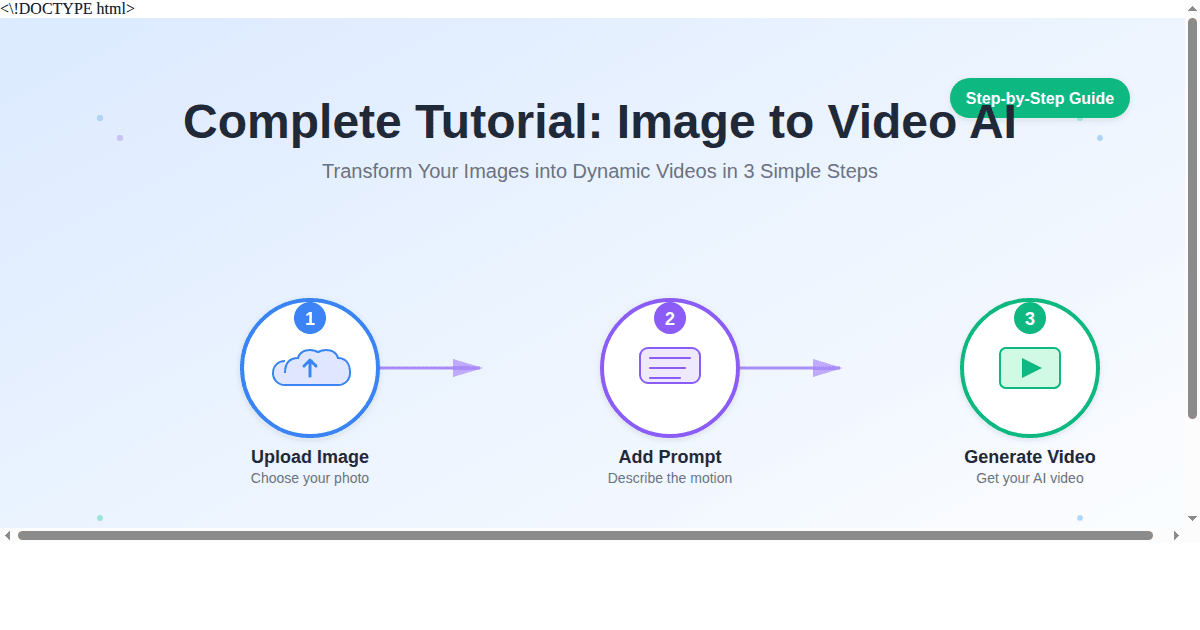 How to Turn an Image into a Video with AI – Complete Step-by-Step Guide ...